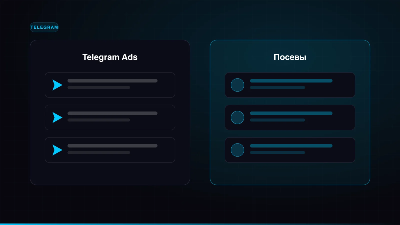Сравнение Telegram Ads и посевов в каналах: два списка форматов